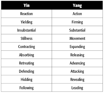 Qualities of Yin and Yang